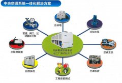 暖通中央空调系统一体化解决方案